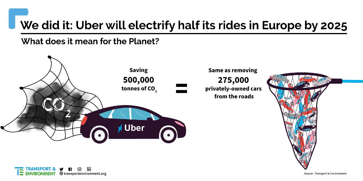effect of Uber electrification of fleet