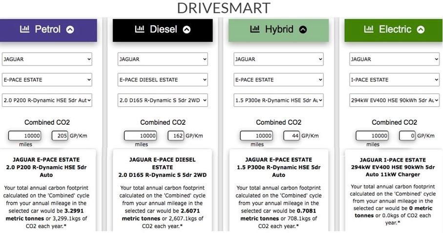 DriveSmart Carbon Footprint Comparator