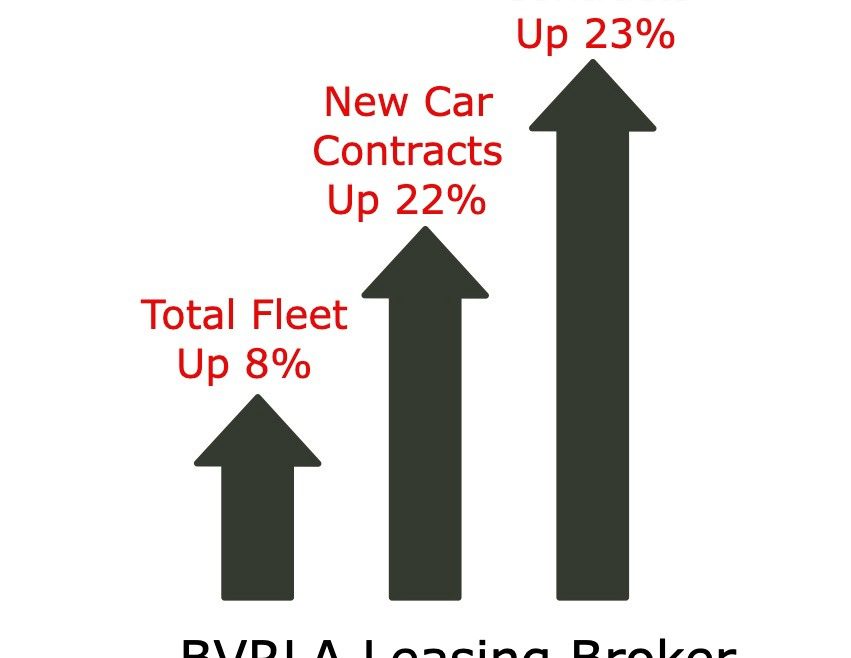 Leasing Broker H1 2021 graphic showing growth