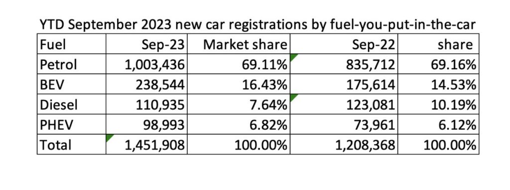 September 2023 fuel type chart