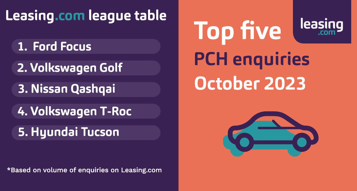Top 5 PCH Oct 2023