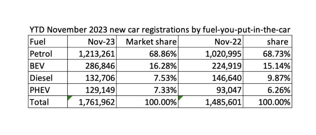Nov23 fuel type chart