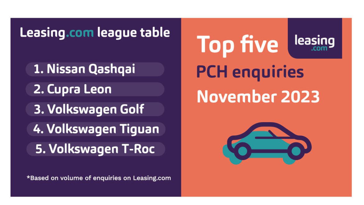 Top 5 Leasing.com PCH cars November 2023