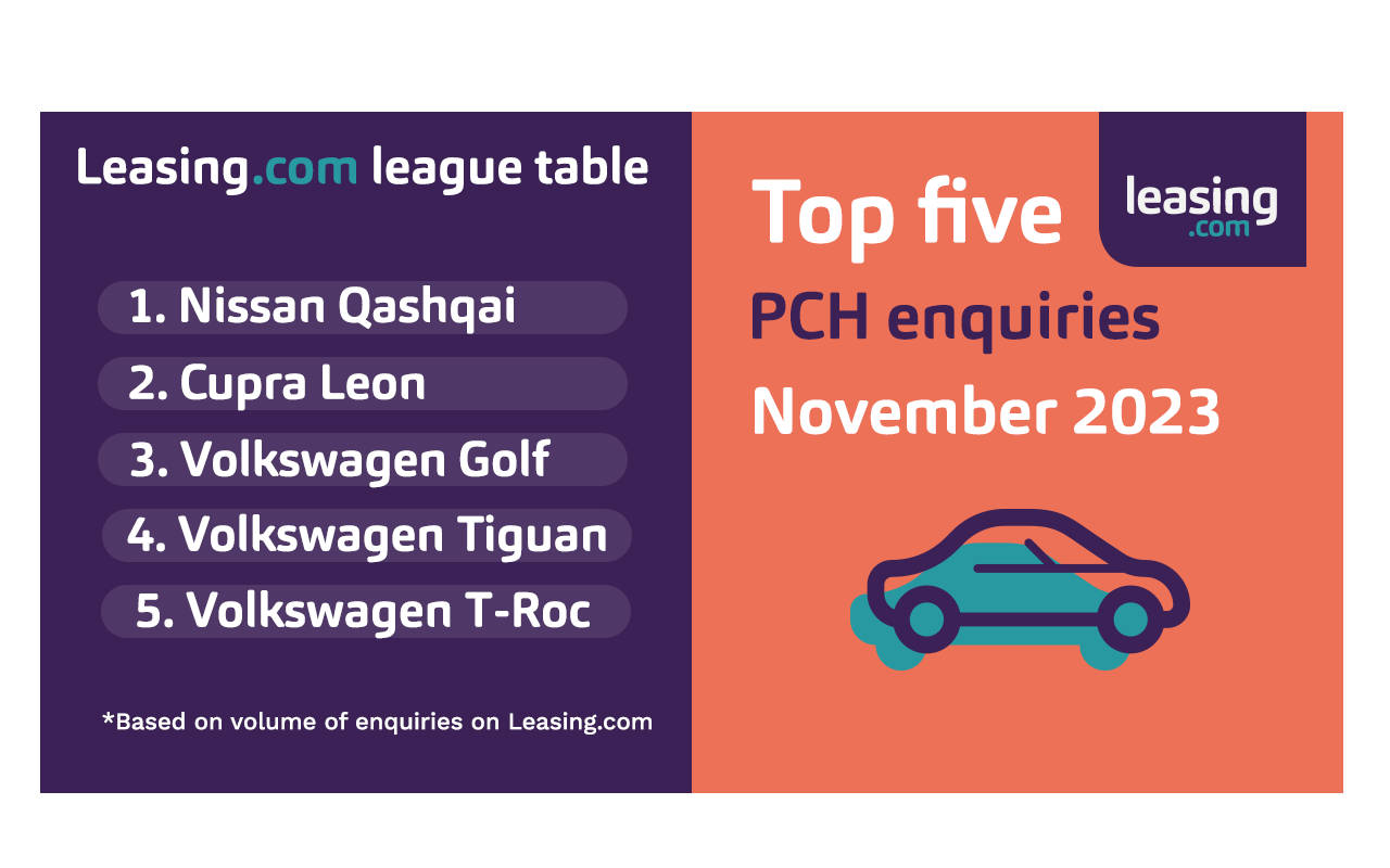 Top 5 Leasing.com PCH cars November 2023