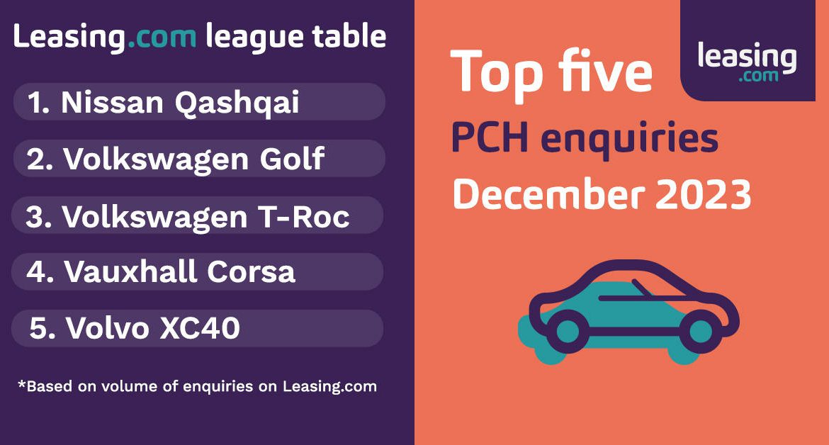 Top 5 PCH enquries December 23