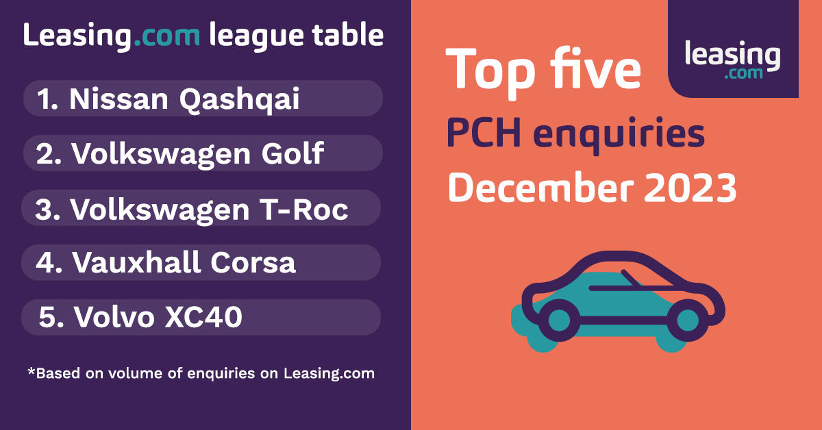 Top 5 PCH enquries December 23