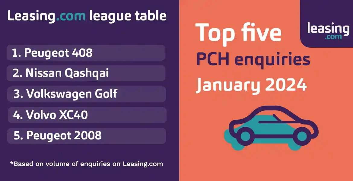 Top five PCH enquiries January 24