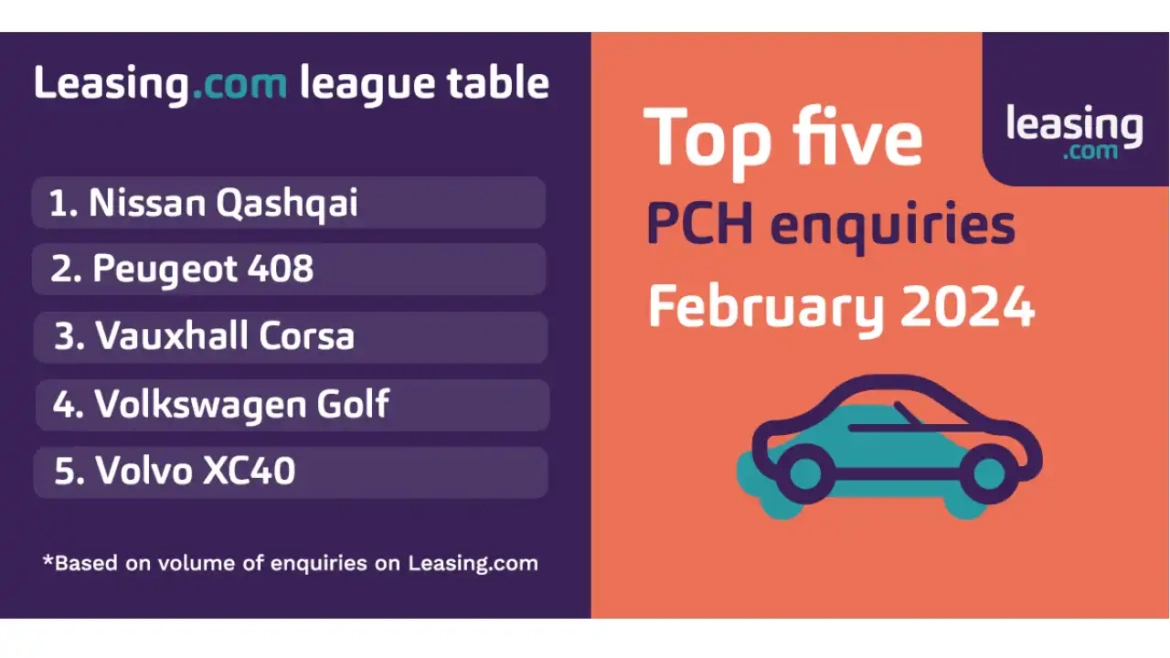 Leasing.com top five for February 2024