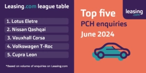 Top Five PCH enquiries June 2024